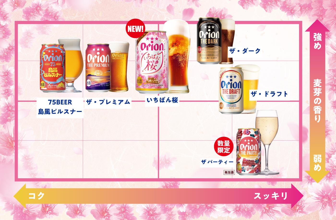 フレーバーマップ